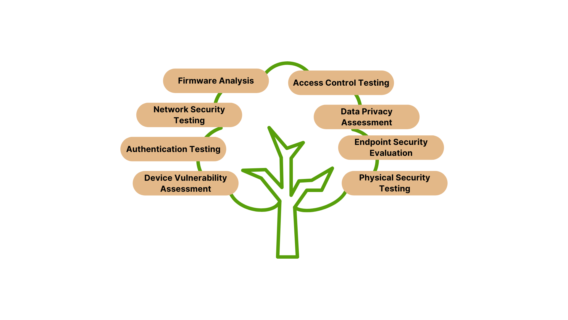 GRC Cycle